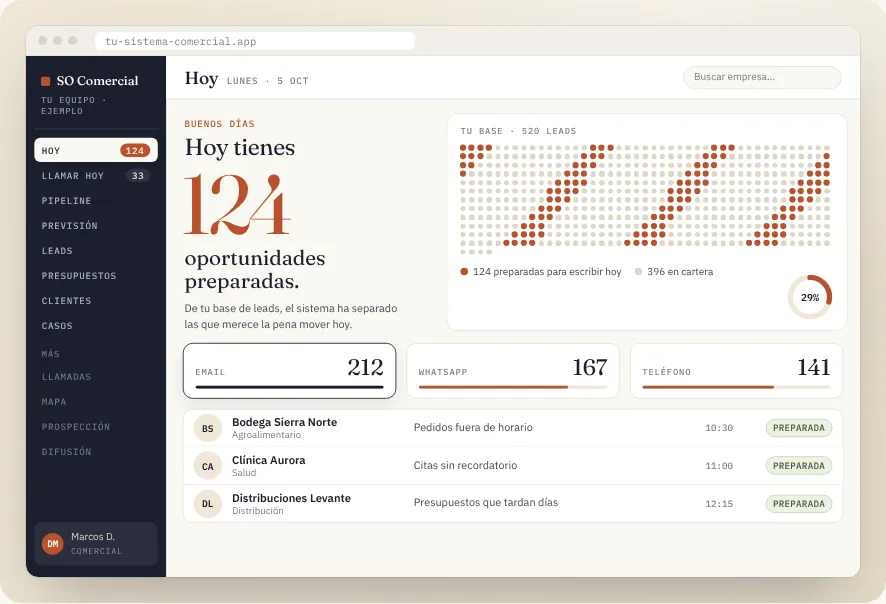 Mockup de Equipos comerciales, vista de ordenador